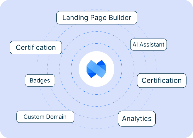 LMS features on interactive e-learning platform