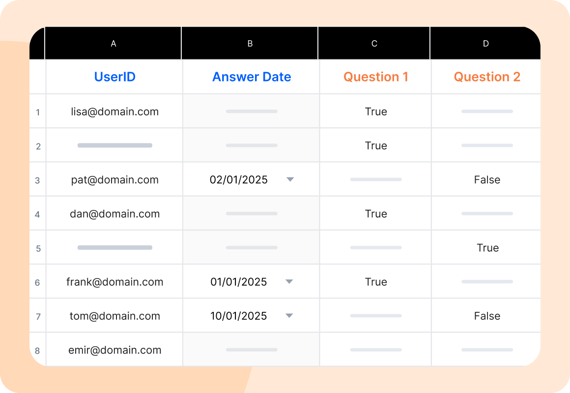 Call center manager dashboard showing agent training analytics and completion rates