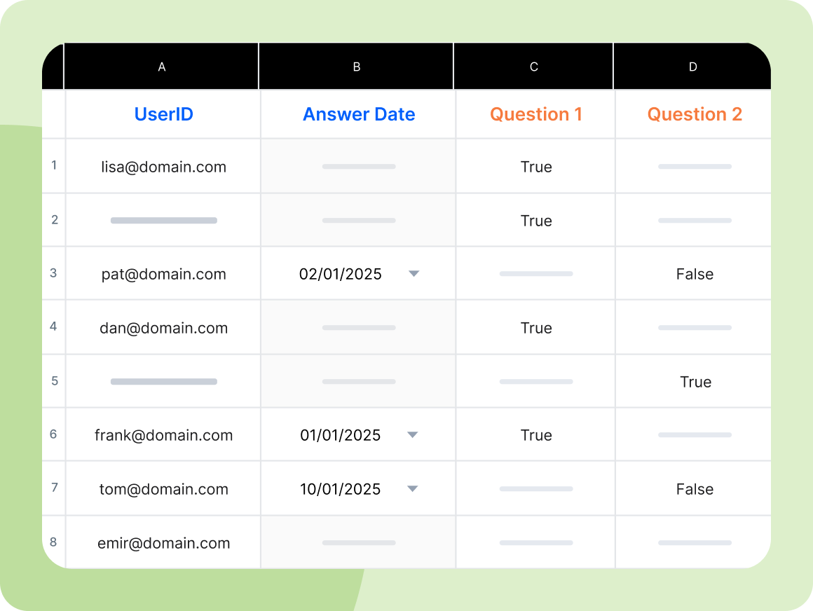 Training analytics dashboard showing employee progress tracking and automated reporting for growing teams