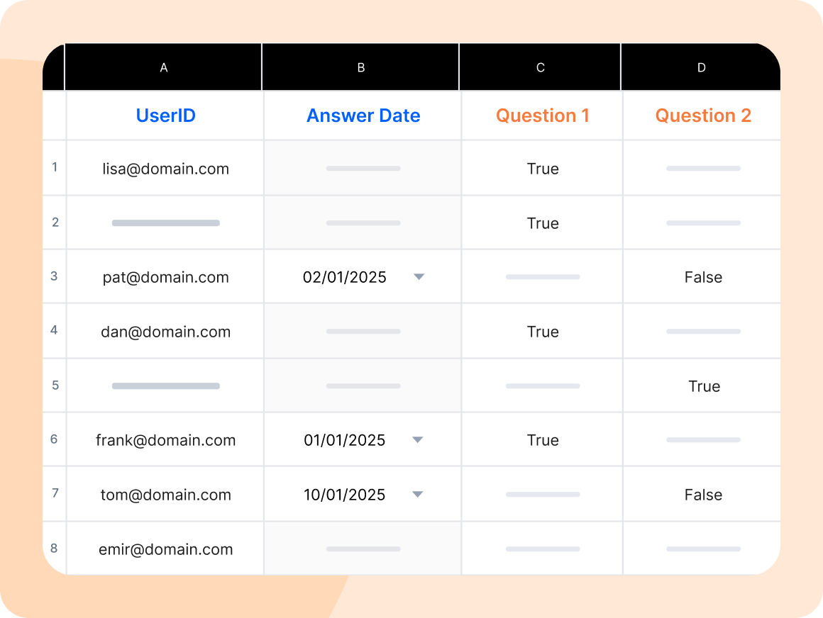 Performance tracking dashboard with training analytics and completion reports for manufacturing managers