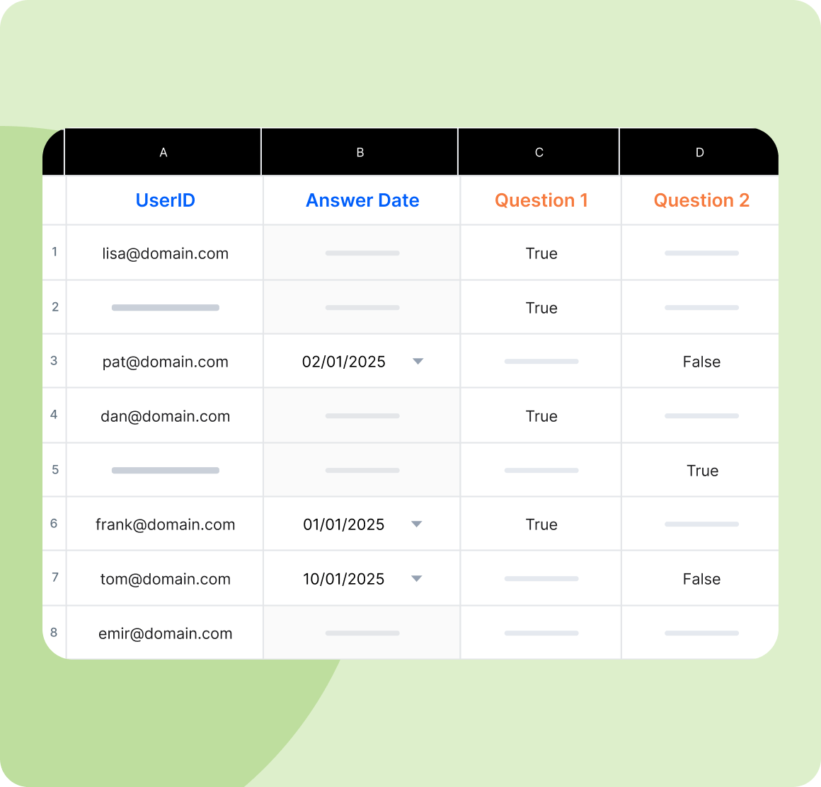Training analytics dashboard showing hospitality staff performance and compliance tracking