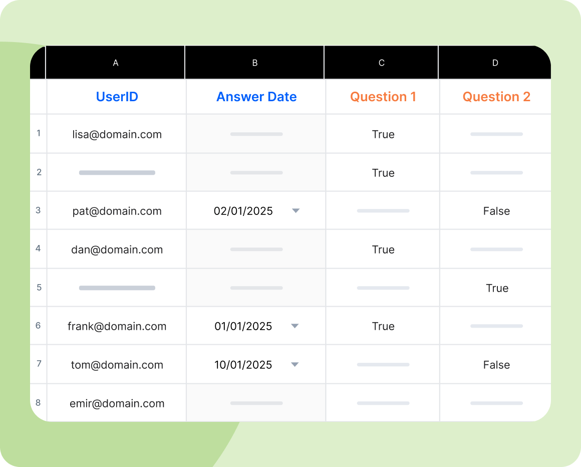 Training analytics dashboard showing technician certifications and compliance tracking